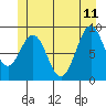 Tide chart for El Capitan Island, Alaska on 2023/06/11