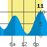 Tide chart for El Capitan Passage, Alaska on 2023/06/11