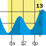 Tide chart for El Capitan Passage, Alaska on 2023/06/13