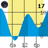 Tide chart for El Capitan Passage, Alaska on 2023/06/17