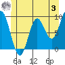 Tide chart for El Capitan Passage, Alaska on 2023/06/3