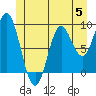 Tide chart for El Capitan Passage, Alaska on 2023/06/5