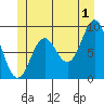 Tide chart for El Capitan Passage, Alaska on 2024/07/1