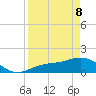 Tide chart for El Jobean, Myakka River, Florida on 2022/04/8