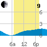 Tide chart for El Jobean, Myakka River, Florida on 2022/04/9