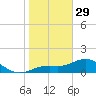 Tide chart for El Jobean, Myakka River, Florida on 2023/01/29