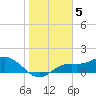 Tide chart for El Jobean, Myakka River, Florida on 2023/01/5