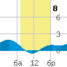 Tide chart for El Jobean, Myakka River, Florida on 2023/01/8