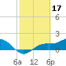 Tide chart for El Jobean, Myakka River, Florida on 2023/02/17