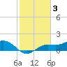 Tide chart for El Jobean, Myakka River, Florida on 2023/02/3