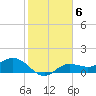 Tide chart for El Jobean, Myakka River, Florida on 2023/02/6