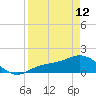 Tide chart for El Jobean, Myakka River, Florida on 2023/04/12