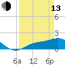 Tide chart for El Jobean, Myakka River, Florida on 2023/04/13