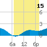 Tide chart for El Jobean, Myakka River, Florida on 2023/04/15