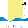 Tide chart for El Jobean, Myakka River, Florida on 2023/04/16
