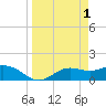 Tide chart for El Jobean, Myakka River, Florida on 2023/04/1