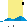 Tide chart for El Jobean, Myakka River, Florida on 2023/04/9