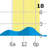 Tide chart for El Jobean, Myakka River, Florida on 2023/05/18