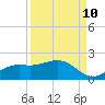 Tide chart for El Jobean, Myakka River, Florida on 2023/09/10