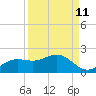 Tide chart for El Jobean, Myakka River, Florida on 2023/09/11