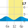Tide chart for El Jobean, Myakka River, Florida on 2023/09/17