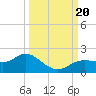 Tide chart for El Jobean, Myakka River, Florida on 2023/09/20