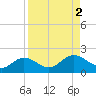 Tide chart for El Jobean, Myakka River, Florida on 2023/09/2