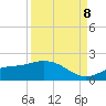 Tide chart for El Jobean, Myakka River, Florida on 2023/09/8