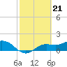 Tide chart for El Jobean, Myakka River, Florida on 2024/02/21