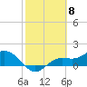 Tide chart for El Jobean, Myakka River, Florida on 2024/02/8