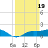 Tide chart for El Jobean, Myakka River, Florida on 2024/03/19