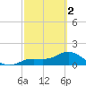 Tide chart for El Jobean, Myakka River, Florida on 2024/03/2