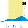 Tide chart for El Jobean, Myakka River, Florida on 2024/03/30