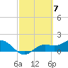 Tide chart for El Jobean, Myakka River, Florida on 2024/03/7