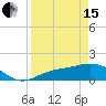 Tide chart for El Jobean, Myakka River, Florida on 2024/04/15