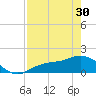 Tide chart for El Jobean, Myakka River, Florida on 2024/04/30