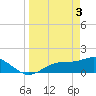 Tide chart for El Jobean, Myakka River, Florida on 2024/04/3