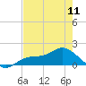 Tide chart for El Jobean, Myakka River, Florida on 2024/05/11