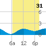 Tide chart for El Jobean, Myakka River, Florida on 2024/05/31