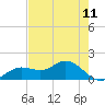 Tide chart for El Jobean, Florida on 2025/05/11