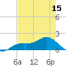 Tide chart for El Jobean, Florida on 2025/05/15