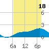 Tide chart for El Jobean, Florida on 2025/05/18