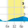 Tide chart for El Jobean, Florida on 2025/05/3