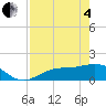 Tide chart for El Jobean, Florida on 2025/05/4