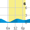 Tide chart for El Jobean, Florida on 2025/05/6