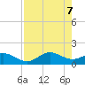 Tide chart for El Jobean, Florida on 2025/05/7