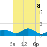 Tide chart for El Jobean, Florida on 2025/05/8