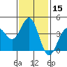 Tide chart for El Segundo, Santa Monica Bay, California on 2021/01/15