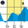 Tide chart for El Segundo, Santa Monica Bay, California on 2021/07/9
