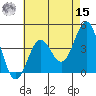 Tide chart for El Segundo, Santa Monica Bay, California on 2022/05/15